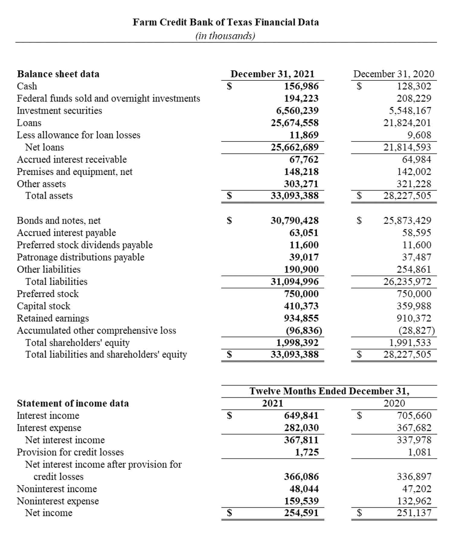 image of financial data spreadsheet