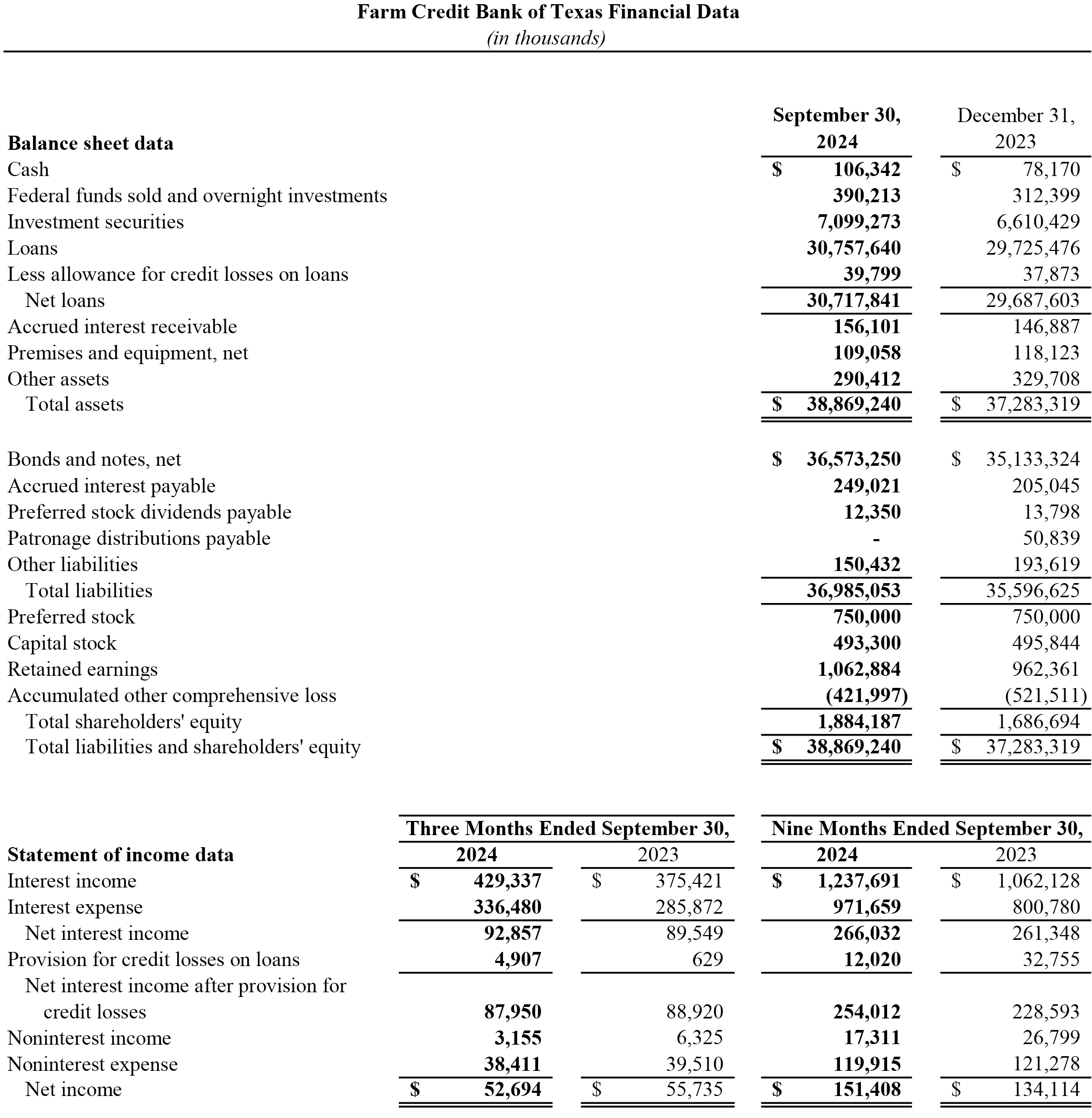 graphic of financial data