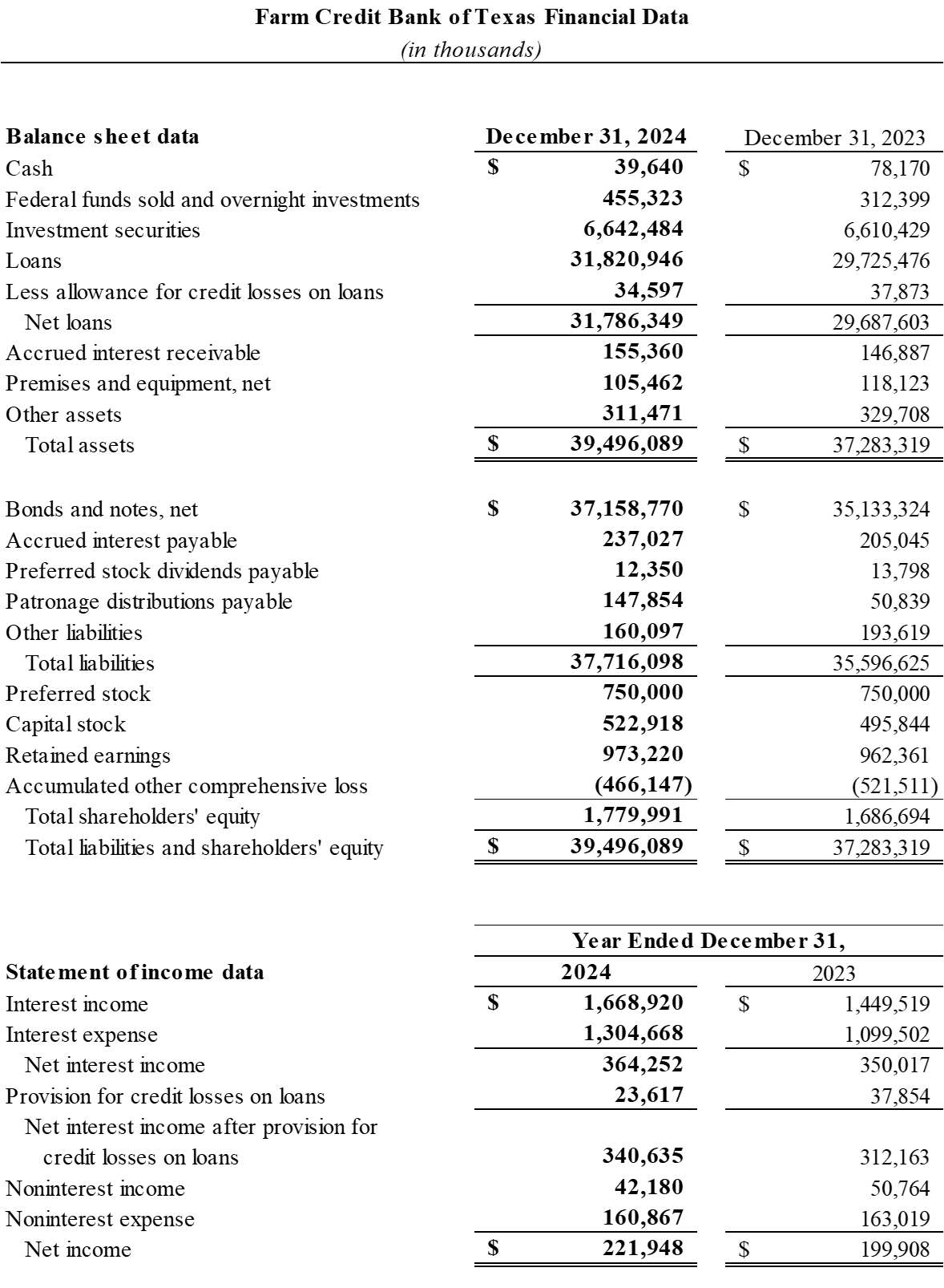 graphic of financial data