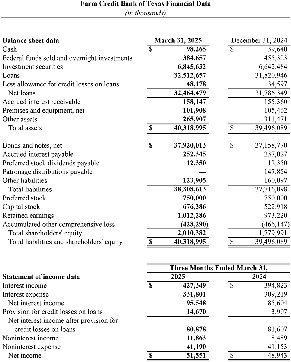 graphic of financial data