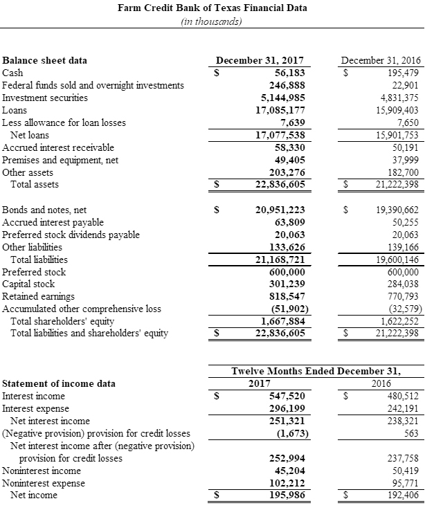graphic of financial data