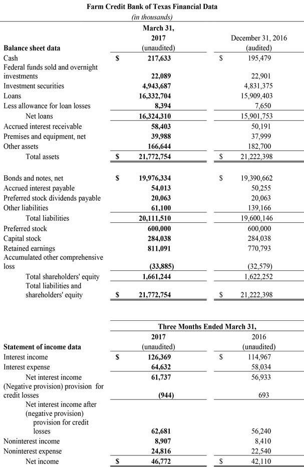graphic of financial data