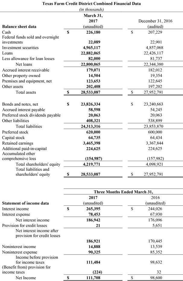 graphic of financial data