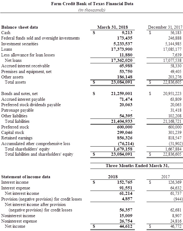 graphic of financial data