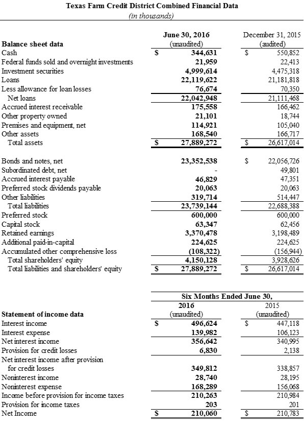 graphic of financial data