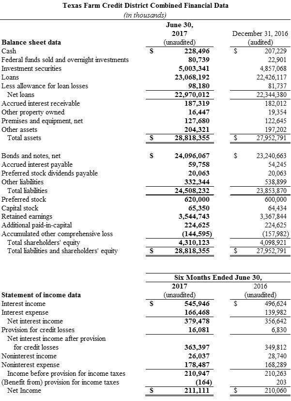 graphic of financial data