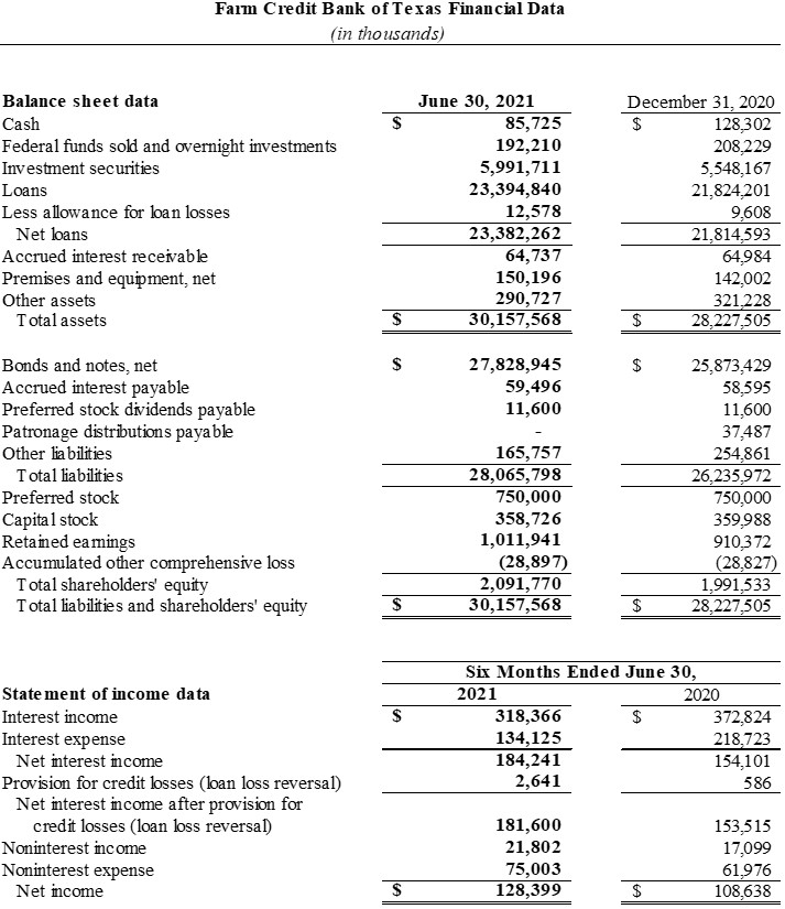 graphic of financial data
