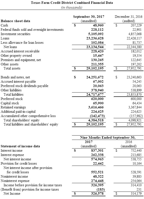 graphic of financial data