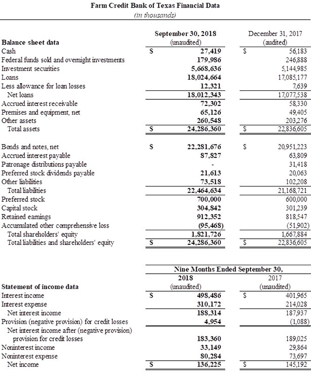 graphic of financial data